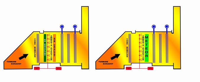 Emissions Control Catalyst – METEOR by CORMETECH