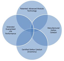 HORNET™ SCR Catalyst