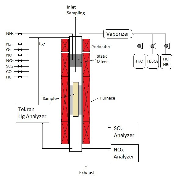 Mercury Assurance Testing Reactor System 